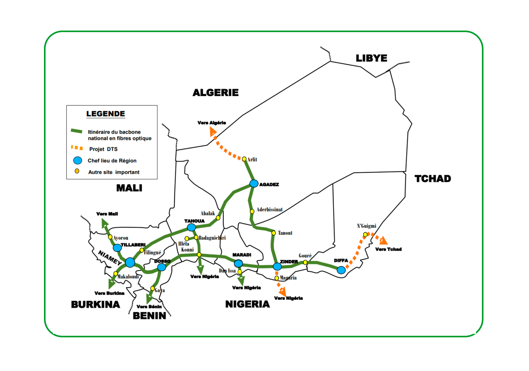 Lire la suite à propos de l’article Comprendre pourquoi l’accord stratégique entre Niger Télécoms et Algérie Télécom pour une liaison fibre optique de 100 Gbps révolutionne notre connectivité internationale.